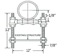 Adjustable Roller Support